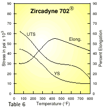 Zircone
